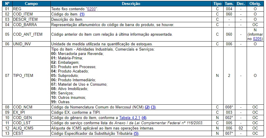 Representação da Regra do registro 0200 do SPED FISCAL