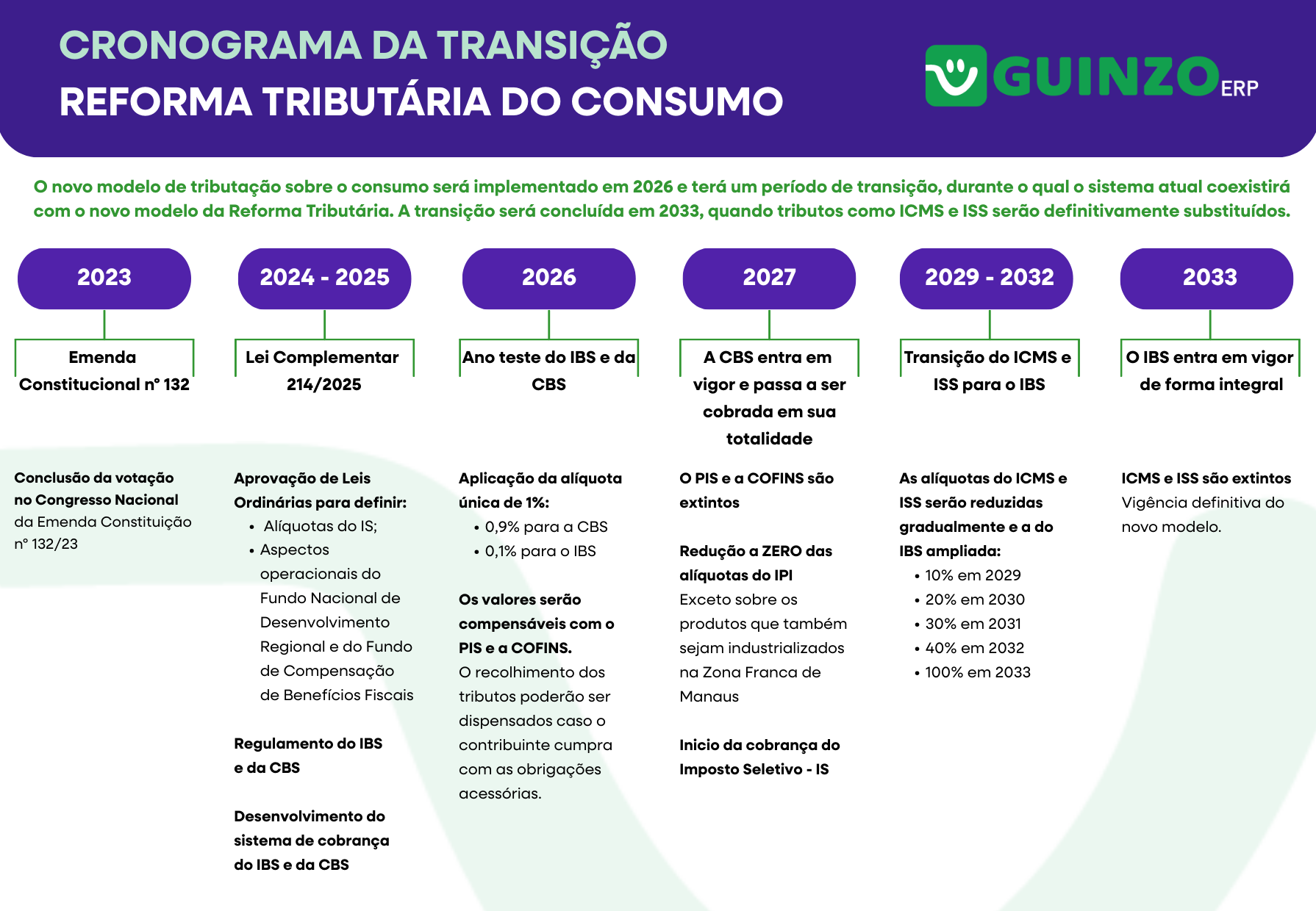 cronograma-transicao-reforma-tributaria-guinzo Cronograma da Reforma Tributária