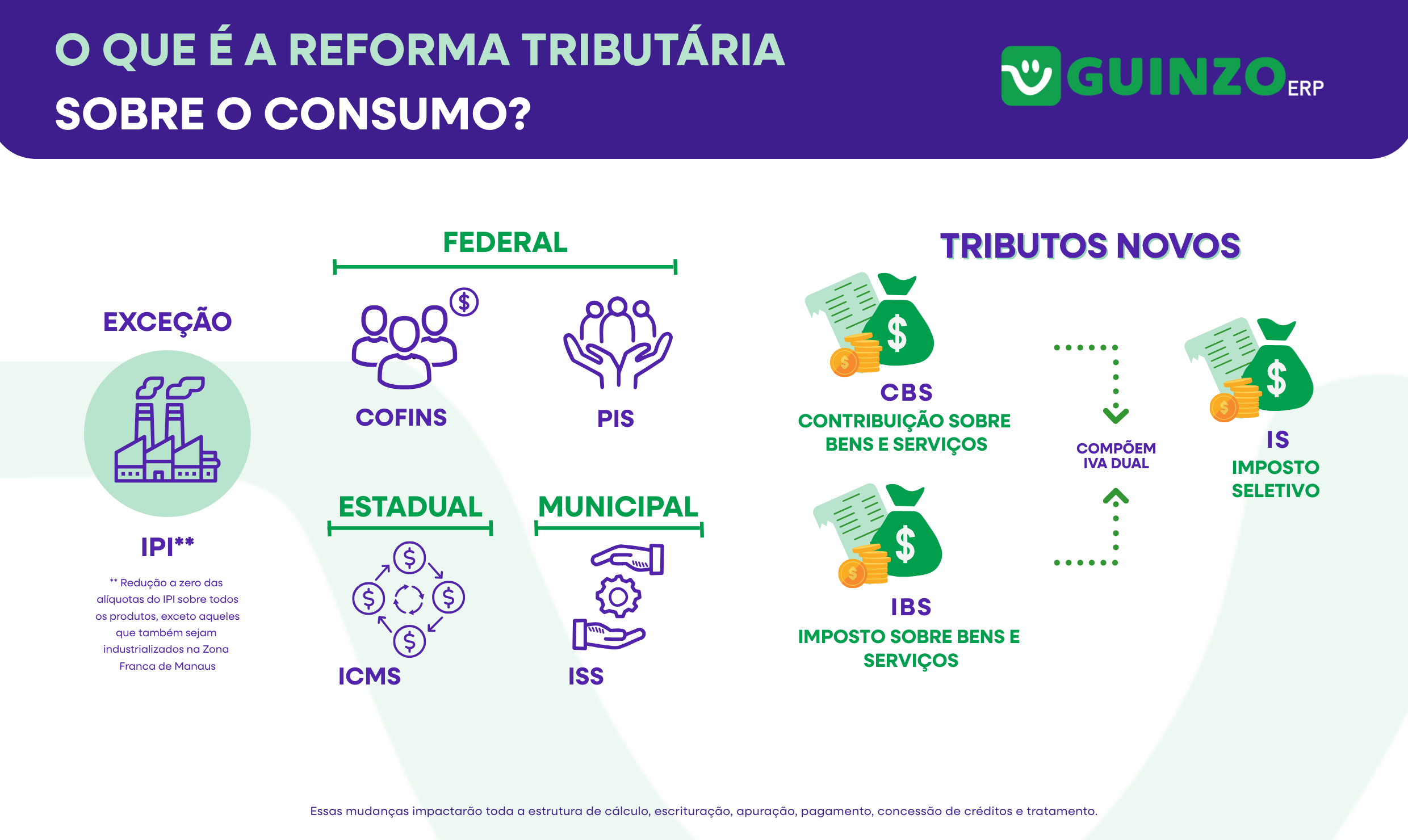 Novos impostos IBS, CBS e IS e depara de impostos antigos