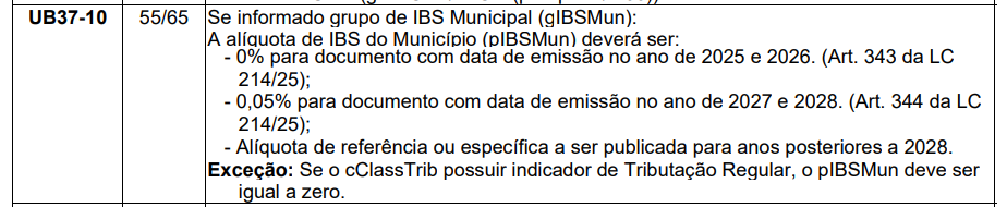 IBS do Município (IBSMun)