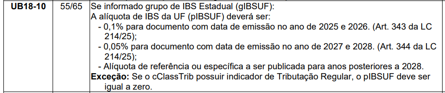 IBS Estadual (gIBSUF)