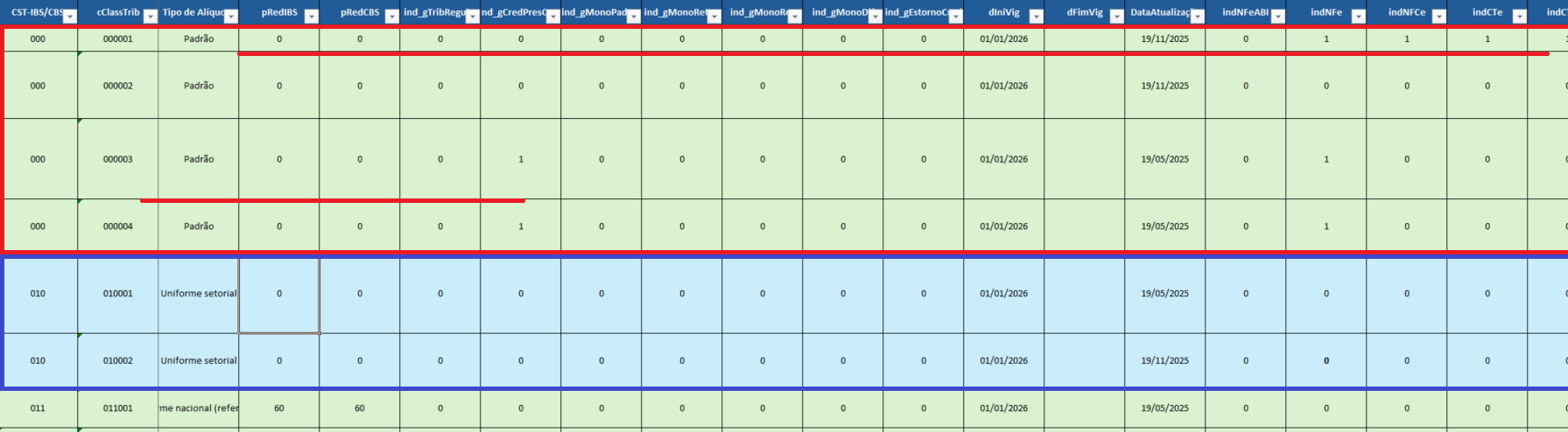 Tabela Cclasstrib x CST